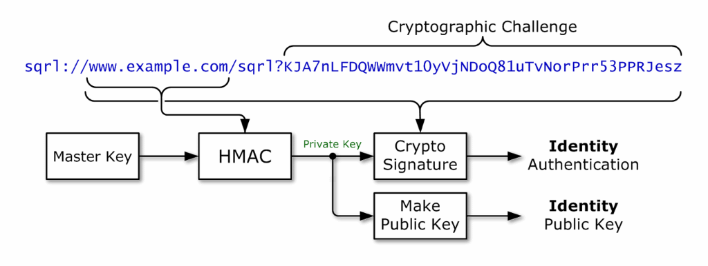 sqrl diagram